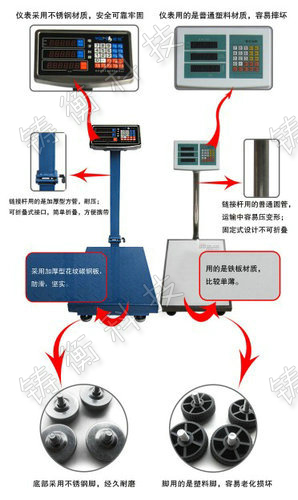 電子臺秤